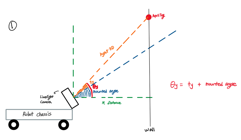limelight-math1