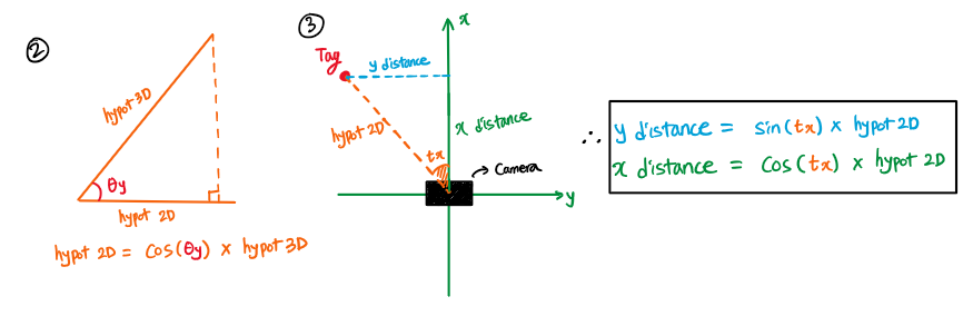 limelight-math2
