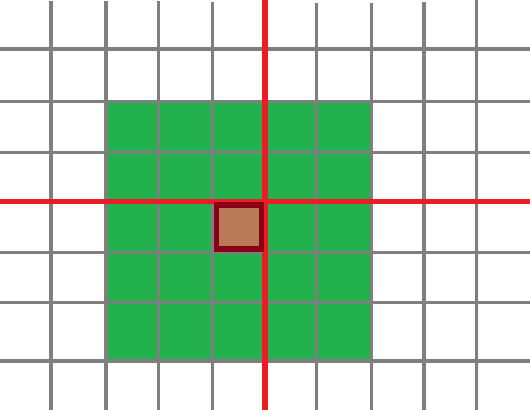 Cross-Chunk Visualization